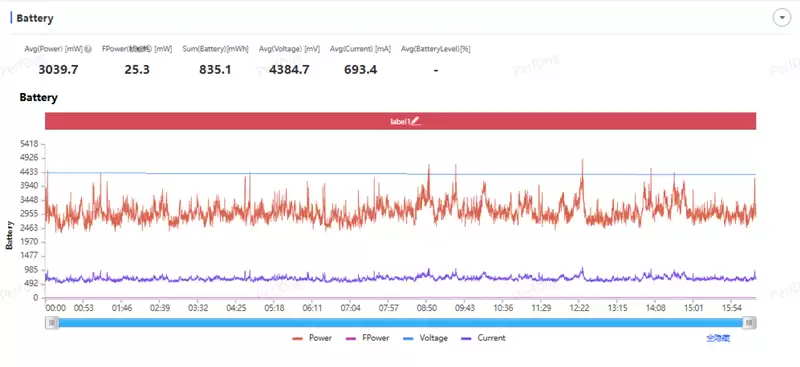 稳步迭代，全面超越：vivo S50 Pro mini 评测：小直屏旗舰的进化标杆