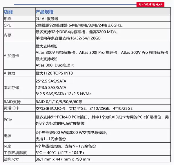 全栈自主的华方AI服务器！双路128核心麒麟CPU＋四卡八芯AI推理卡