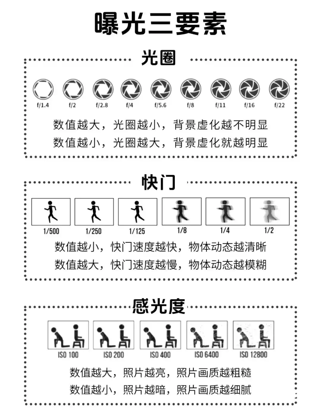 “测光、曝光、进光”啥意思？聊聊相机对光线的控制