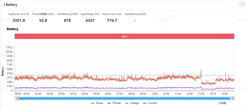 稳步迭代，全面超越：vivo S50 Pro mini 评测：小直屏旗舰的进化标杆