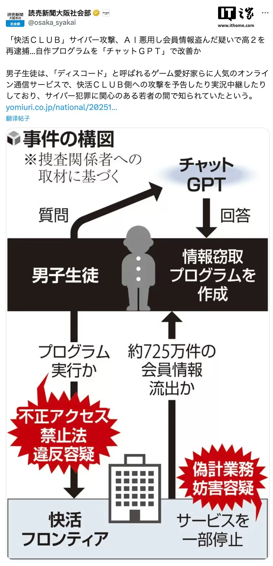 17 岁少年利用 ChatGPT 编写恶意程序，窃取日本最大网吧 725 万会员信息