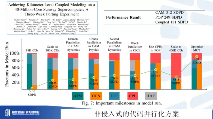付昊桓教授：超智融合赋能地球模拟，洞见未来气候轨迹丨GAIR 2025