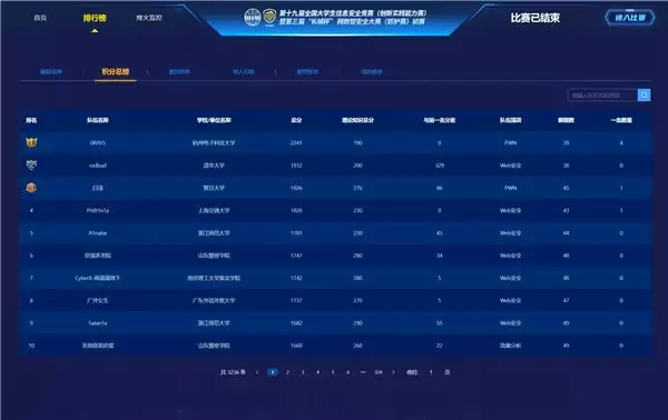 第三届 “长城杯”网数智安全大赛(防护赛)初赛成功举办