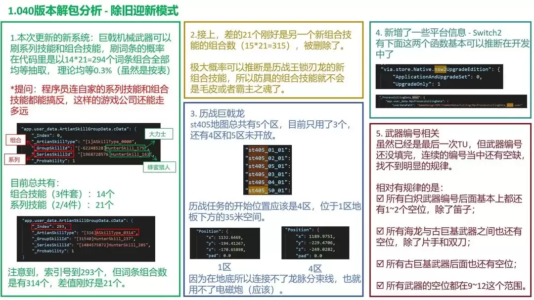 怪物猎人：荒野现Switch2代码线索，玩家热议未来登陆可能