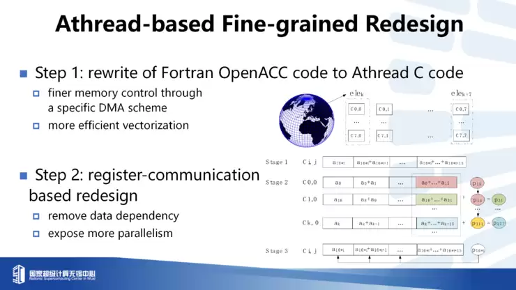 付昊桓教授：超智融合赋能地球模拟，洞见未来气候轨迹丨GAIR 2025