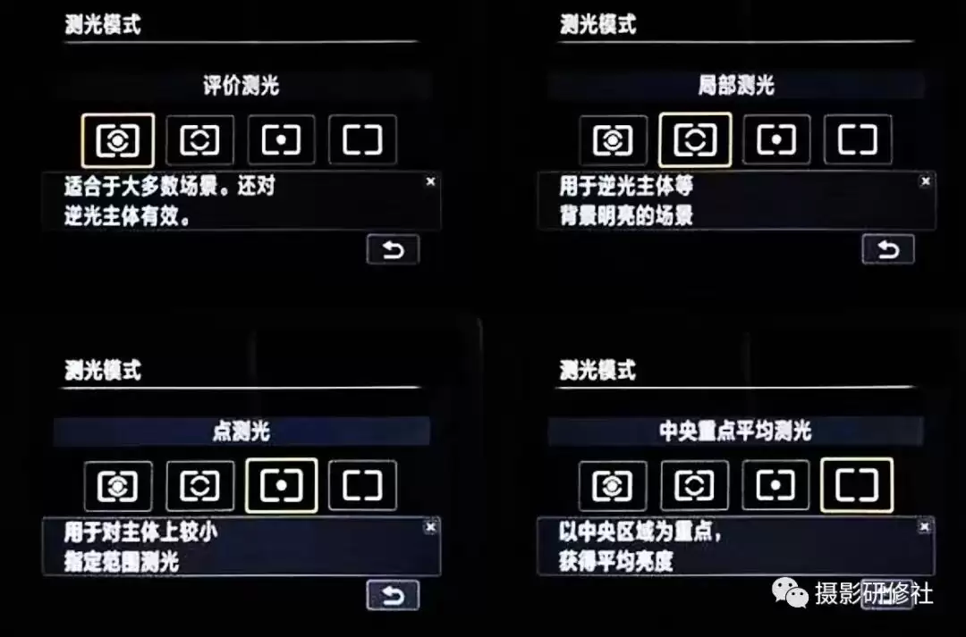 “测光、曝光、进光”啥意思？聊聊相机对光线的控制