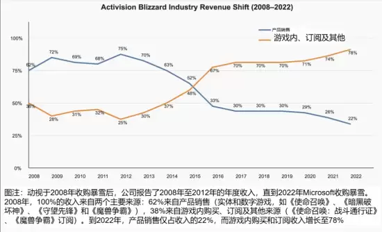 知名游戏公司转向内购模式引玩家不满