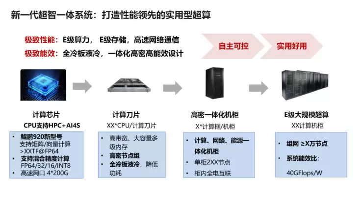 付昊桓教授：超智融合赋能地球模拟，洞见未来气候轨迹丨GAIR 2025