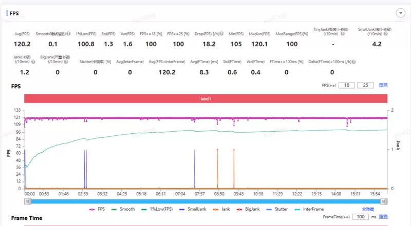 稳步迭代，全面超越：vivo S50 Pro mini 评测：小直屏旗舰的进化标杆
