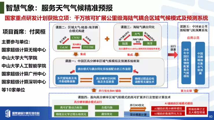 付昊桓教授：超智融合赋能地球模拟，洞见未来气候轨迹丨GAIR 2025