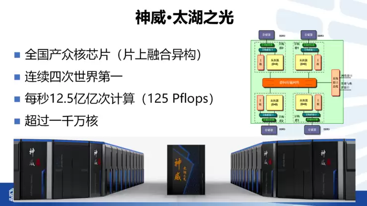 付昊桓教授：超智融合赋能地球模拟，洞见未来气候轨迹丨GAIR 2025