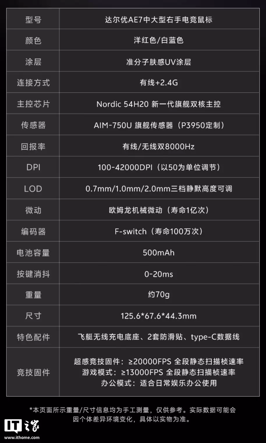 达尔优 AE7 双模游戏鼠标今起首销:Nordic 54H20 主控、双 8KHz 回报率,548.3元