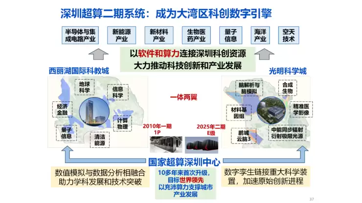 付昊桓教授：超智融合赋能地球模拟，洞见未来气候轨迹丨GAIR 2025