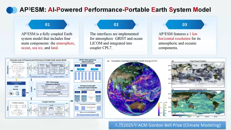 付昊桓教授：超智融合赋能地球模拟，洞见未来气候轨迹丨GAIR 2025