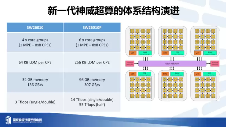付昊桓教授：超智融合赋能地球模拟，洞见未来气候轨迹丨GAIR 2025