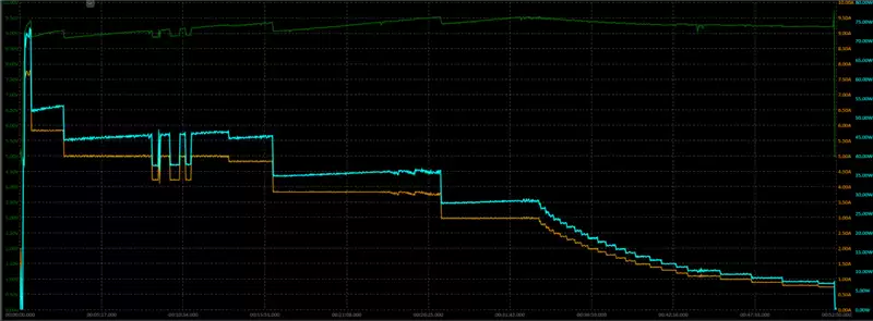 稳步迭代，全面超越：vivo S50 Pro mini 评测：小直屏旗舰的进化标杆