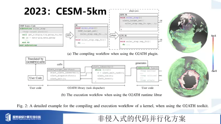 付昊桓教授：超智融合赋能地球模拟，洞见未来气候轨迹丨GAIR 2025