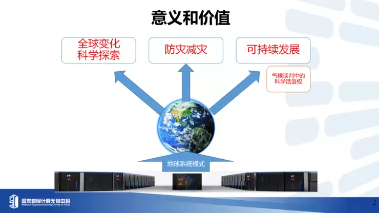付昊桓教授：超智融合赋能地球模拟，洞见未来气候轨迹丨GAIR 2025