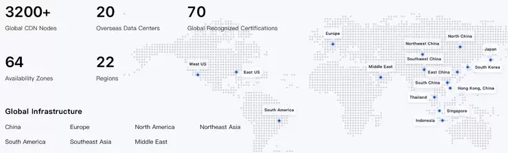 跨境電商AI調用量翻十倍、成本降六成，騰訊雲發布百萬級雲計算補貼