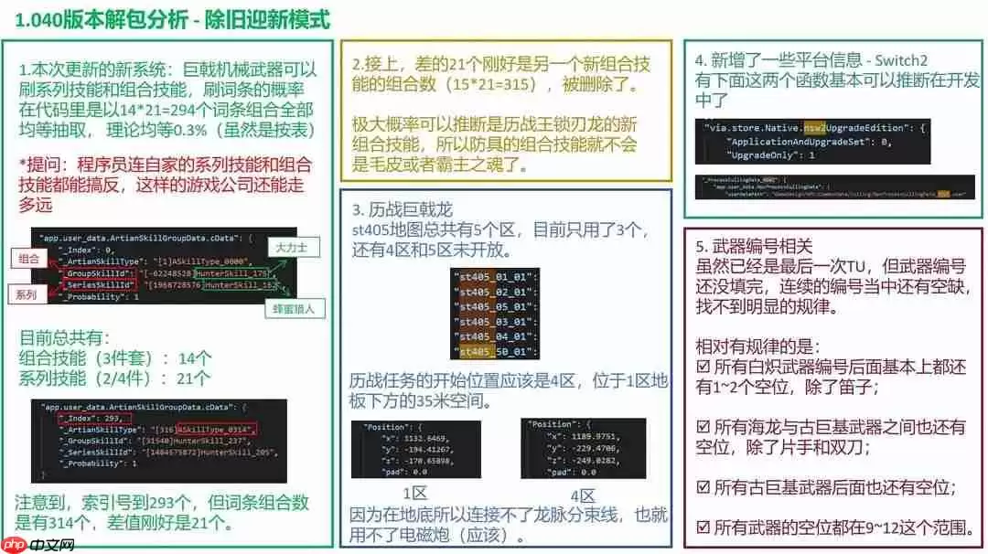 《怪物猎人:荒野》数据挖掘惊现Switch2标识