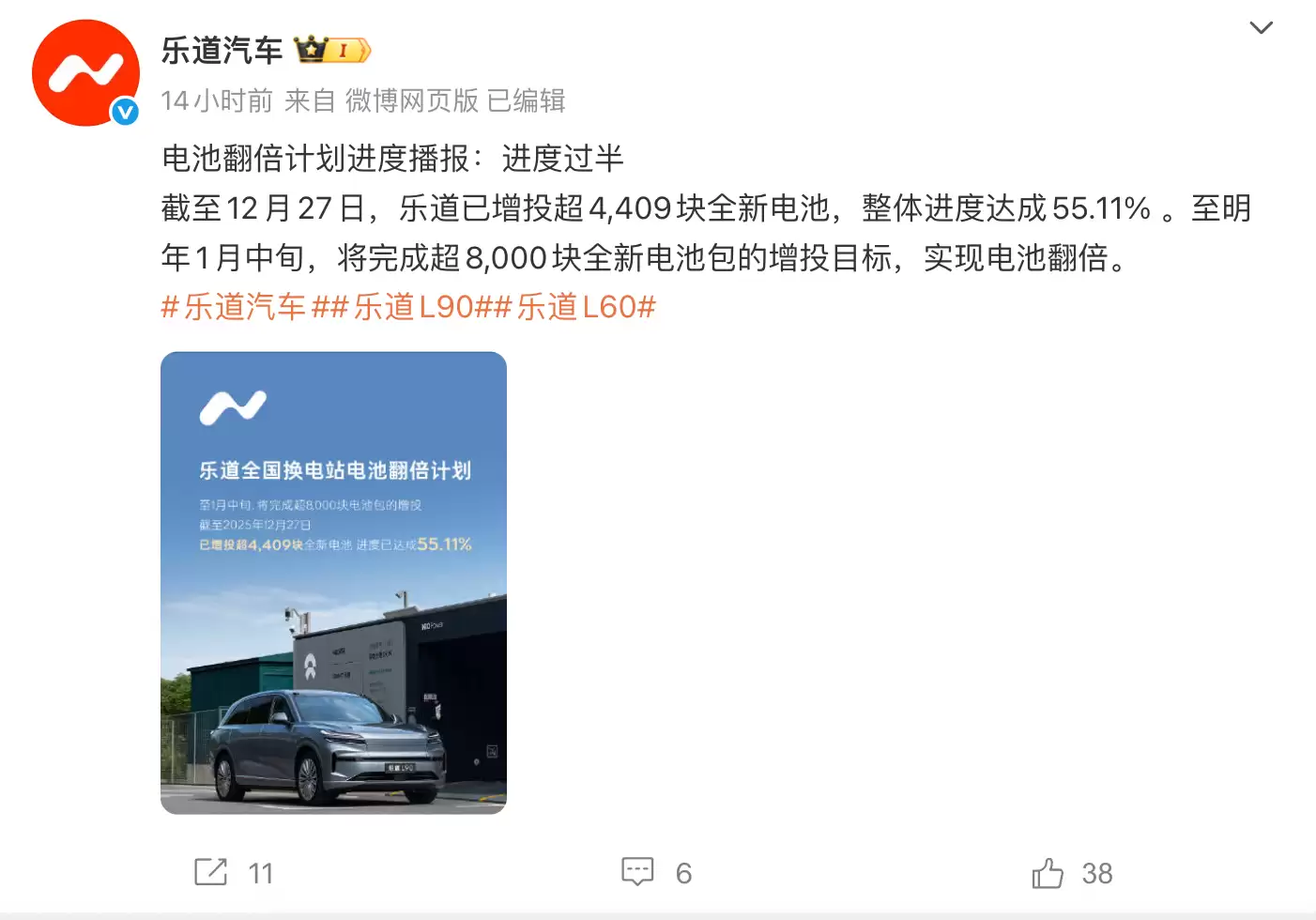 蔚来乐道电池翻倍计划进度过半,已增投超4409块全新电池