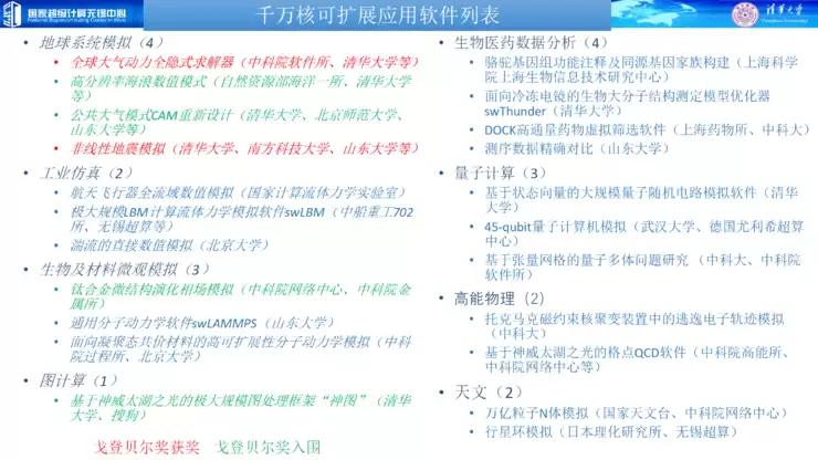 付昊桓教授：超智融合赋能地球模拟，洞见未来气候轨迹丨GAIR 2025