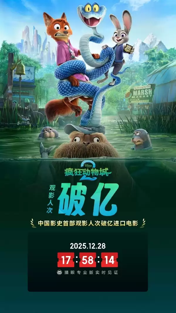 《疯狂动物城2》再创新纪录：中国影史首部观影人次破亿进口电影 