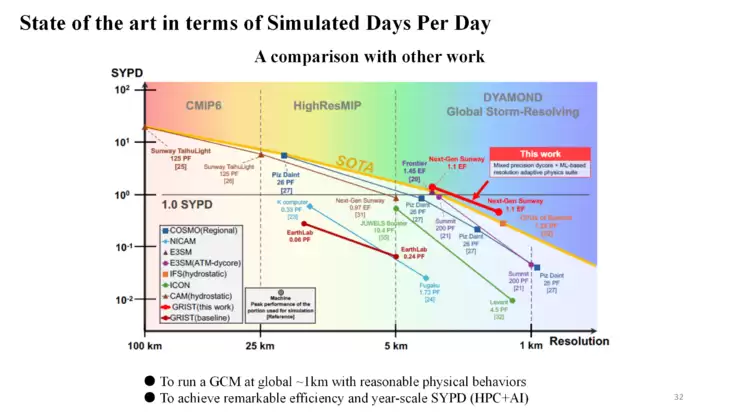 付昊桓教授：超智融合赋能地球模拟，洞见未来气候轨迹丨GAIR 2025