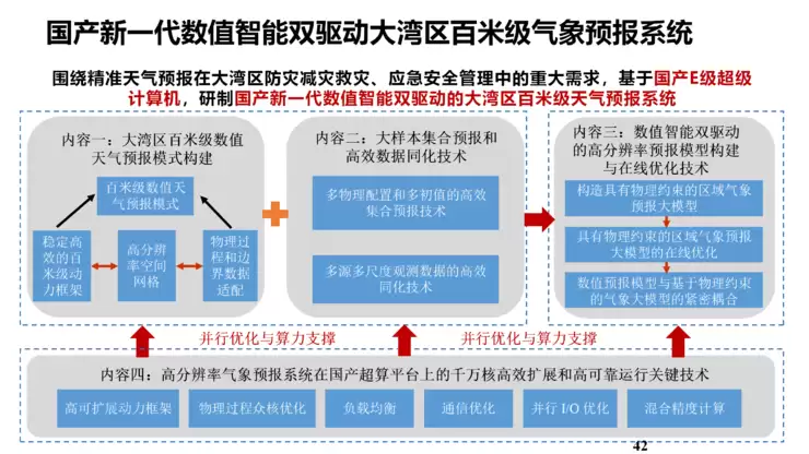 付昊桓教授：超智融合赋能地球模拟，洞见未来气候轨迹丨GAIR 2025