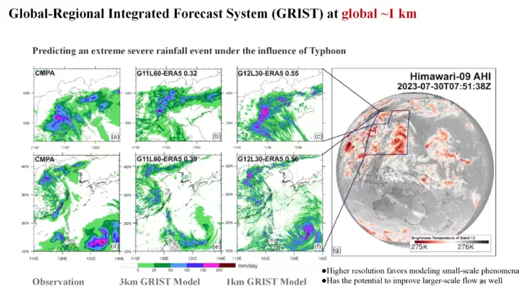 付昊桓教授：超智融合赋能地球模拟，洞见未来气候轨迹丨GAIR 2025