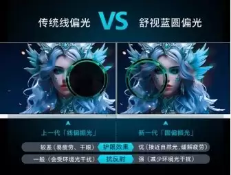 EVNIA 电竞显示器 27M2N5801PK,双模式舒视蓝 4.0,健康护眼,全面制胜!