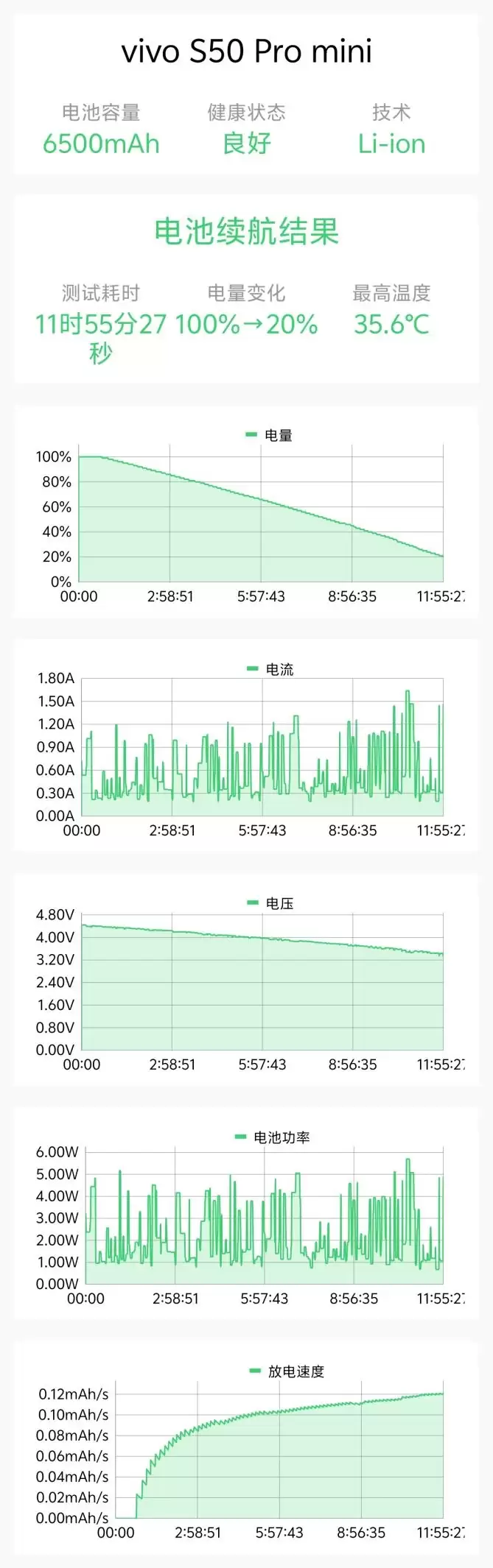 稳步迭代，全面超越：vivo S50 Pro mini 评测：小直屏旗舰的进化标杆