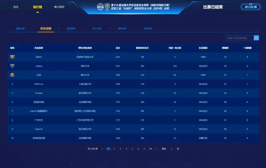 第三届 “长城杯”网数智安全大赛（防护赛）初赛成功举办