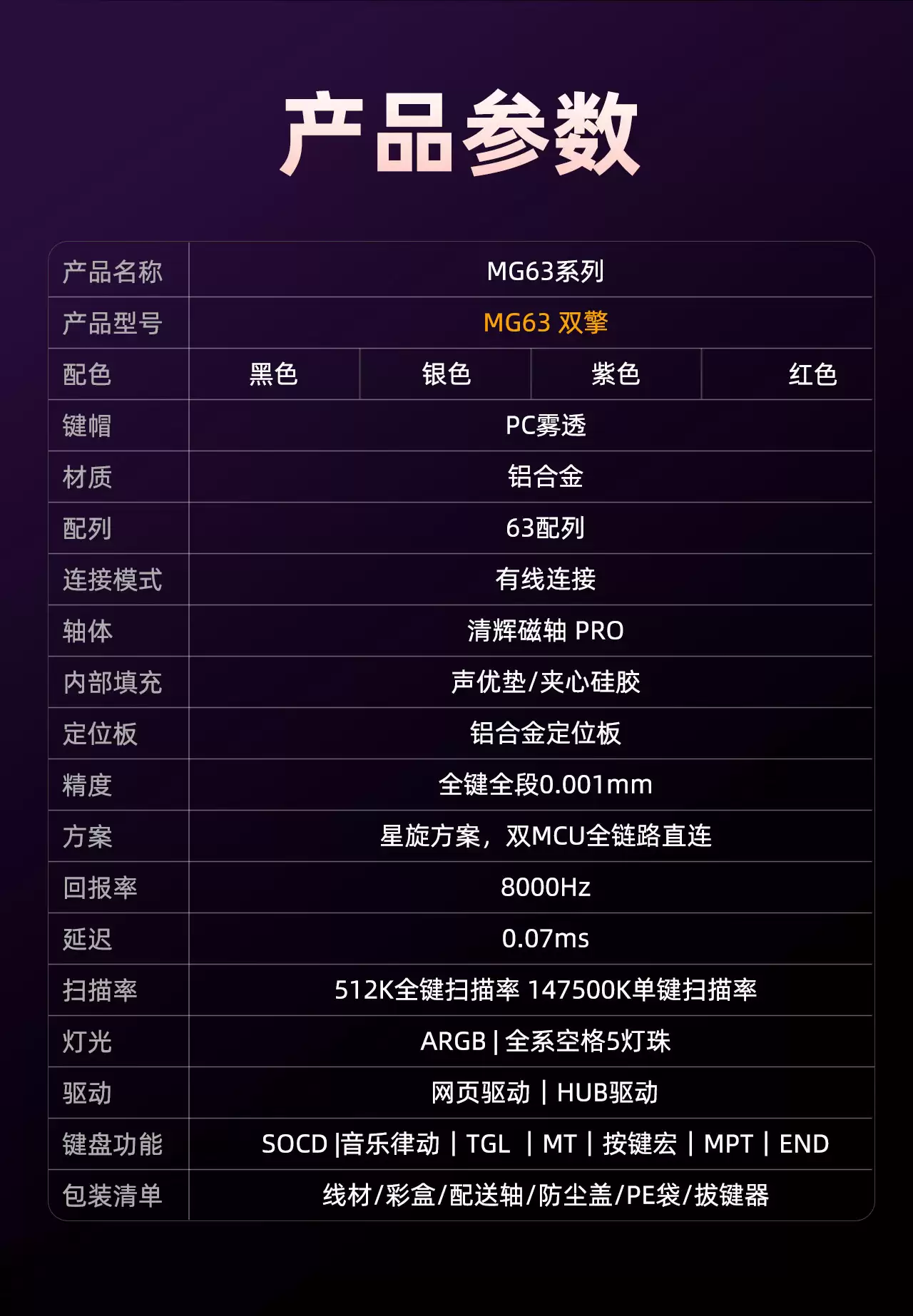 艾石头 MG63 双擎磁轴键盘发售:阳极铝合金外壳,双 MCU 主控方案