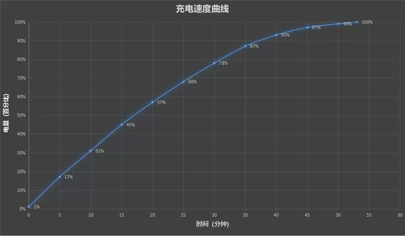 稳步迭代，全面超越：vivo S50 Pro mini 评测：小直屏旗舰的进化标杆