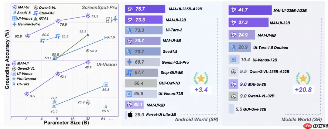 通义实验室开源 GUI 智能体基座模型：MAI-UI