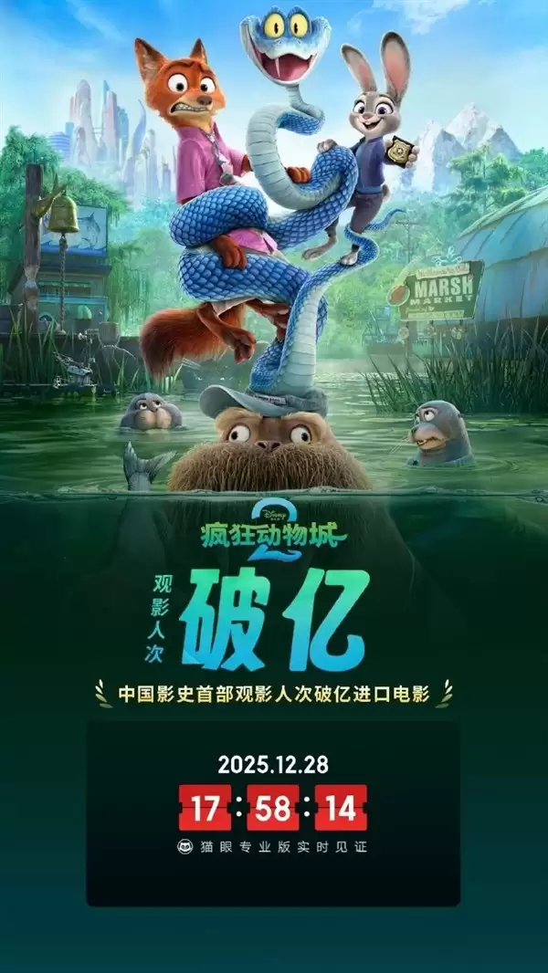 疯狂动物城2破亿观影人次创进口片纪录,票房将冲40亿剑指影史前十