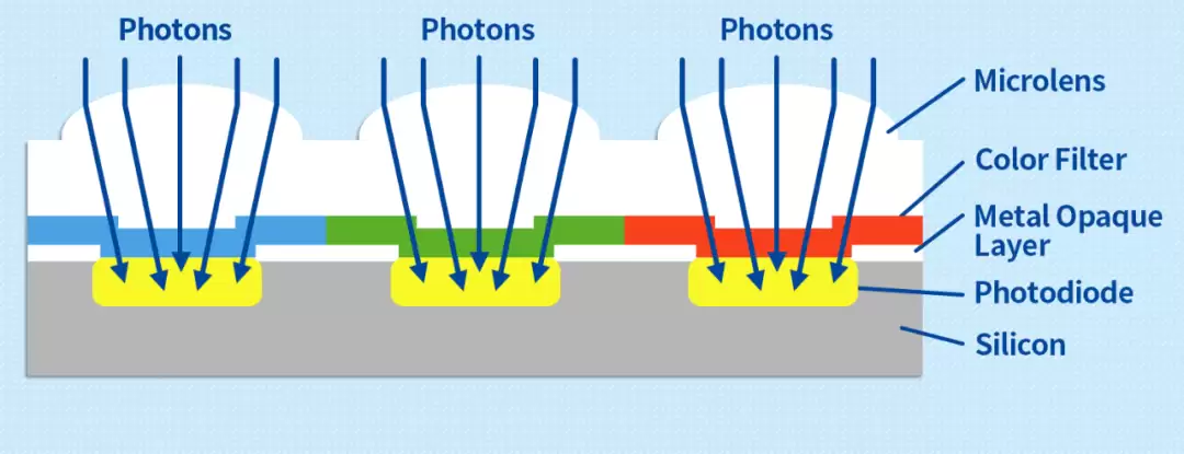 “测光、曝光、进光”啥意思？聊聊相机对光线的控制