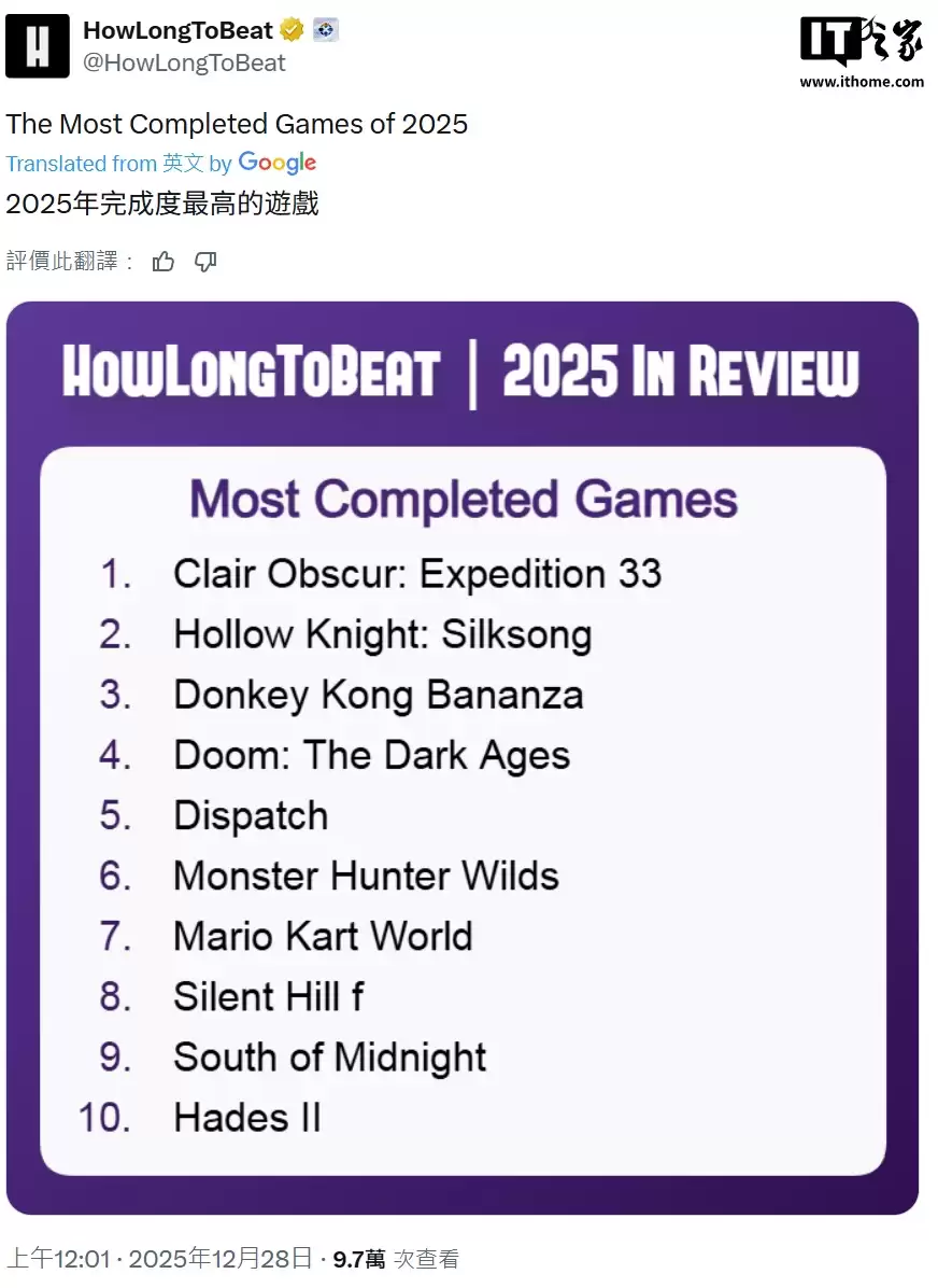 2025年度通关率最高游戏揭晓：《光与影：33号远征队》位居榜首