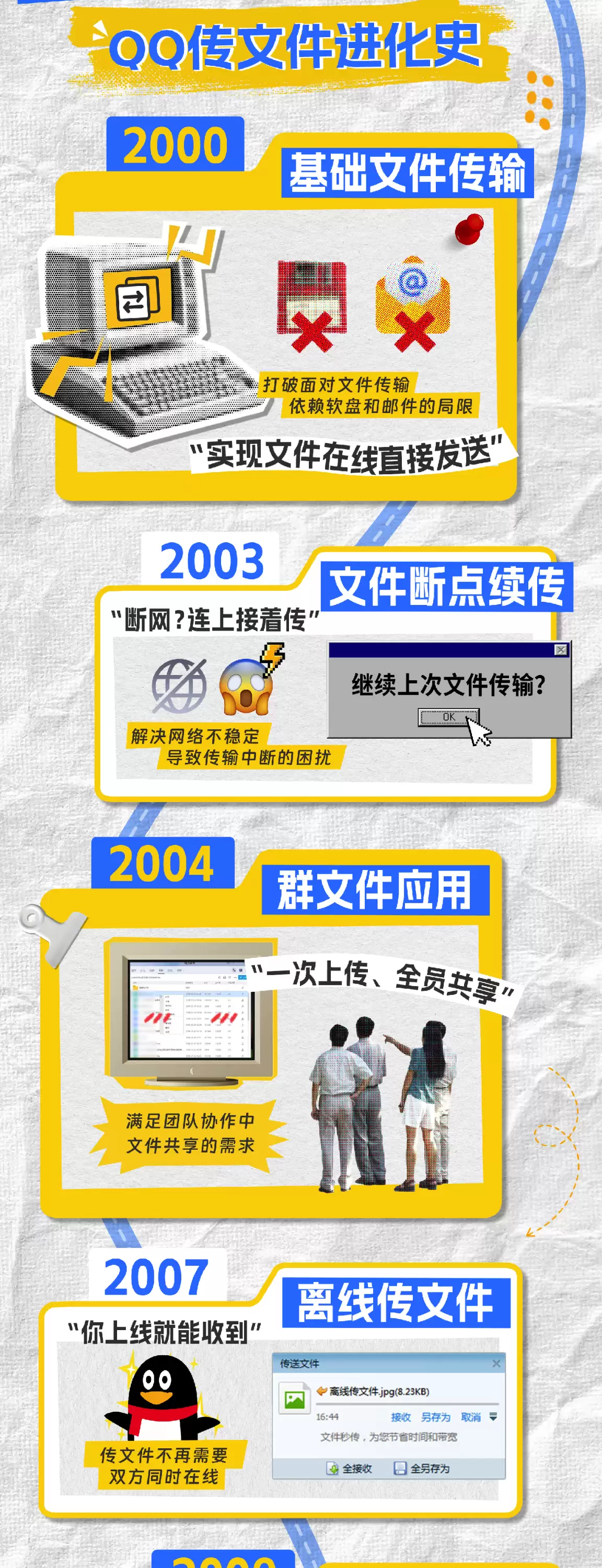 超过 40 件专利,QQ 盘点传文件 25 年进化史