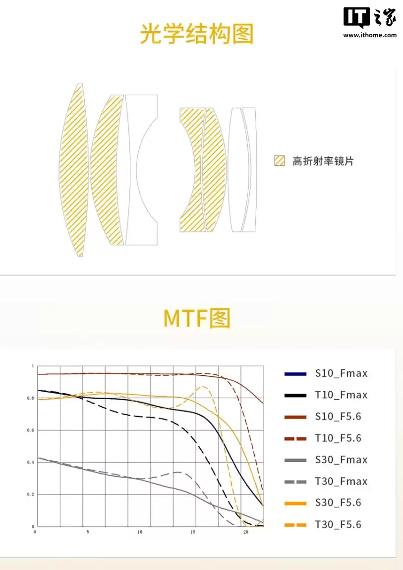 深光影像预热 75mm f/1.2 中画幅手动对焦镜头，适配哈苏 XCD、富士 GFX 卡口