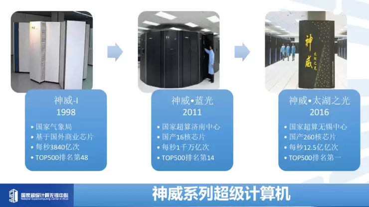 付昊桓教授：超智融合赋能地球模拟，洞见未来气候轨迹丨GAIR 2025