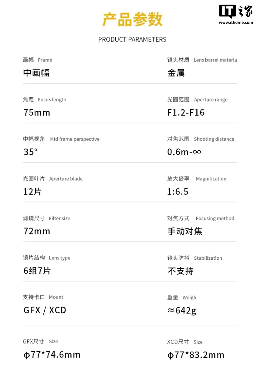 深光影像预热 75mm f/1.2 中画幅手动对焦镜头，适配哈苏 XCD、富士 GFX 卡口