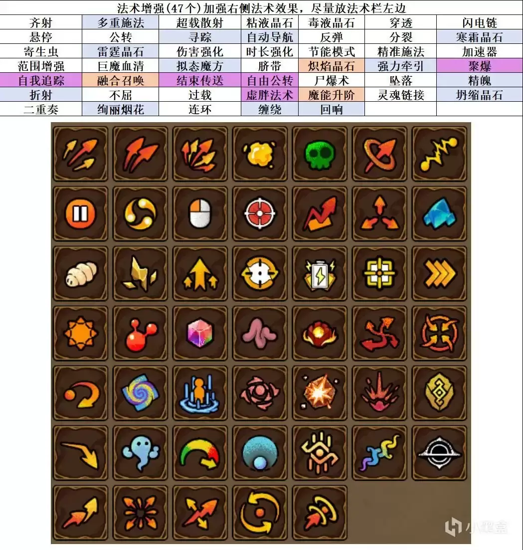 魔法工艺流派构筑推荐