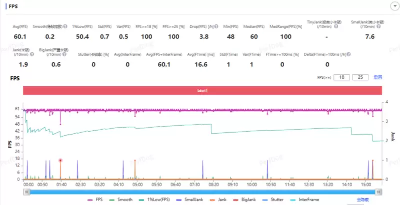 稳步迭代，全面超越：vivo S50 Pro mini 评测：小直屏旗舰的进化标杆