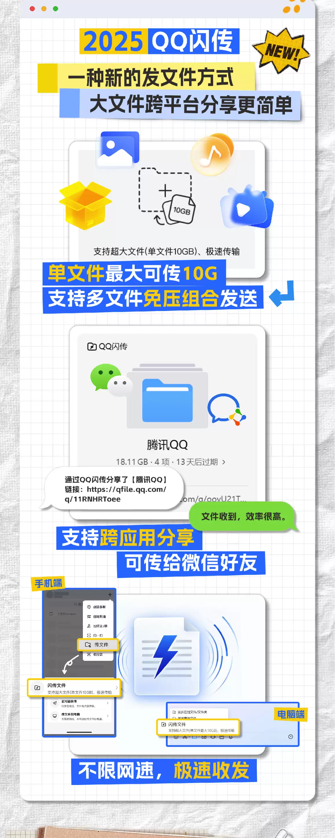 超过 40 件专利,QQ 盘点传文件 25 年进化史