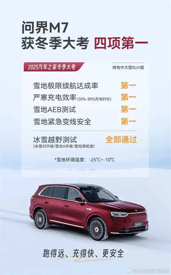 四款家用五座纯电SUV冬测大考：问界M7全场最佳