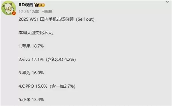 苹果登顶中国手机市场，iPhone 17系列引领高端格局