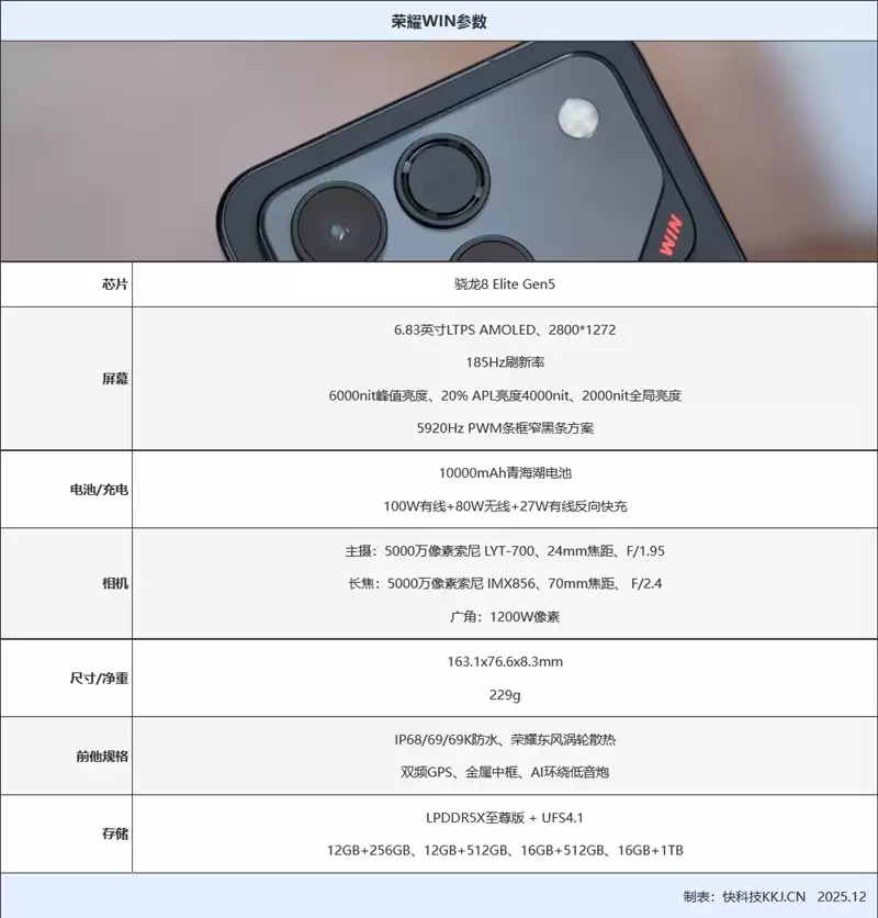 首发10000mAh大电池!荣耀WIN全面评测:原以为续航无敌 没想到性能释放更是不讲道理!