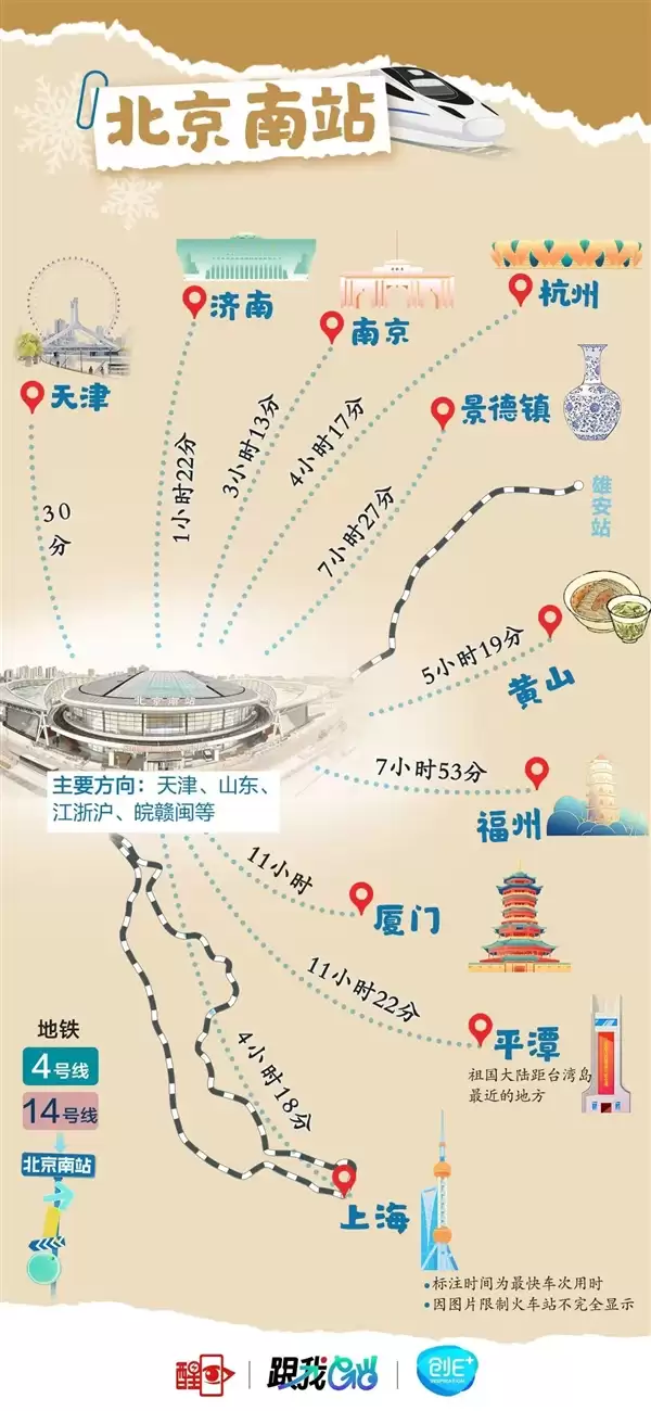 北京8大火车站火力全开！直达全国266个城市
